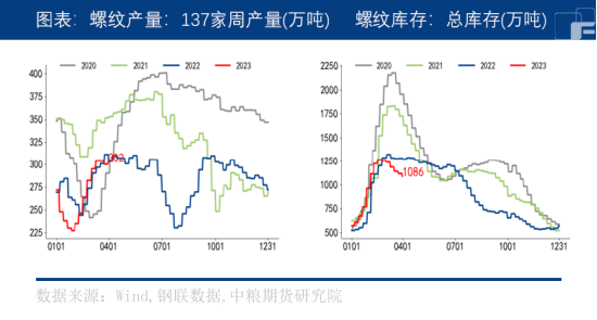 中粮期货：基本面好转，螺纹钢能逆袭吗？