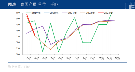 中粮期货：重卡销量出现复苏，橡胶是否否极泰来？