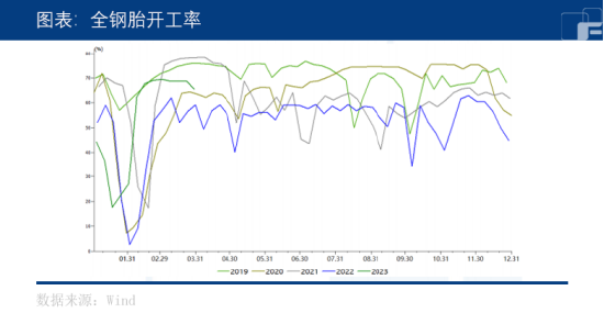 中粮期货：重卡销量出现复苏，橡胶是否否极泰来？