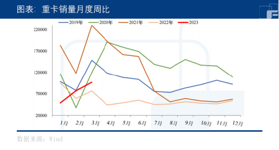 中粮期货：重卡销量出现复苏，橡胶是否否极泰来？