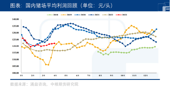 需求偏淡，生猪低位运行