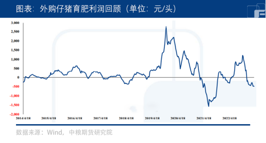需求偏淡，生猪低位运行
