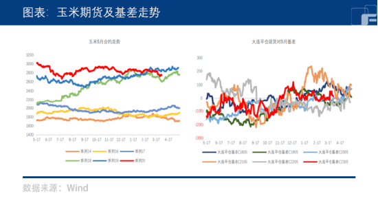 欧洲食品通胀再起，玉米延续跌势？