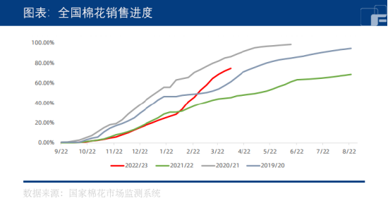 中粮期货：内需缓慢恢复，棉花震荡企稳