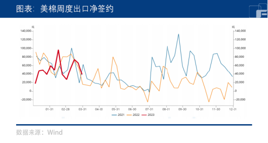 中粮期货：内需缓慢恢复，棉花震荡企稳