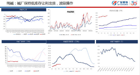期货大咖聊大宗|广发期货蒋诗语：行情整体震荡格局，纯碱短线空单暂持有
