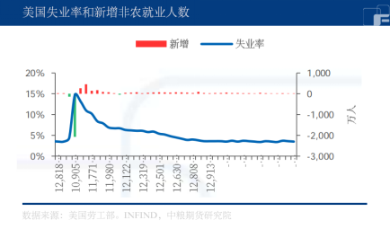 美联储加息渐入尾声，贵金属上行周期何时回归？,第3张