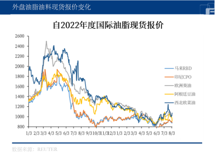 原油走高限制下行空间，油脂下行节奏放缓？