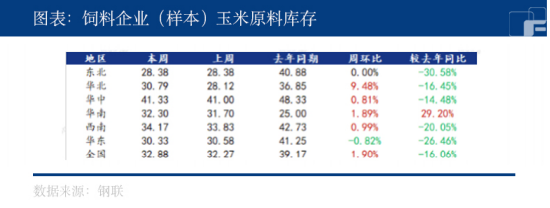 中粮期货：发生了什么事？玉米价格要暴跌了吗？