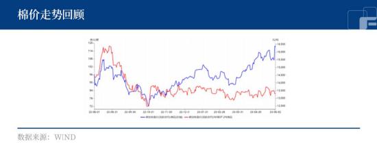棉花：驱动力十足，涨势持续？
