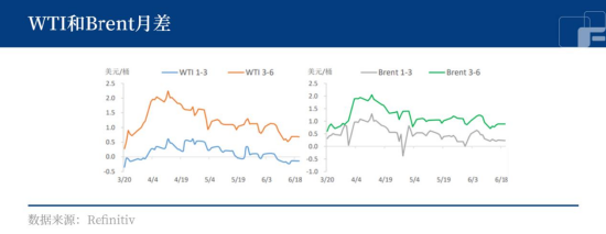 原油：四度探底有支撑，能源普涨可破局？