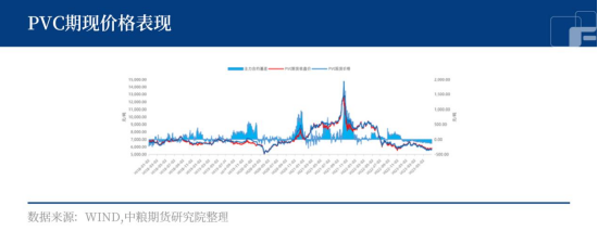 PVC：宏观预期有偏差，做悲观者还是乐观者？
