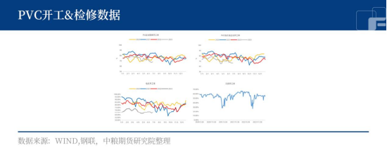 PVC：宏观预期有偏差，做悲观者还是乐观者？