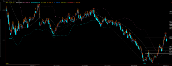 异动点评:突发!尿素市场周末“遇袭”,后期还有机会吗?