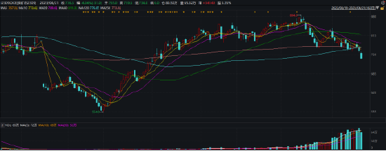 异动点评：节前补库预期对铁矿石价格是否有支撑？