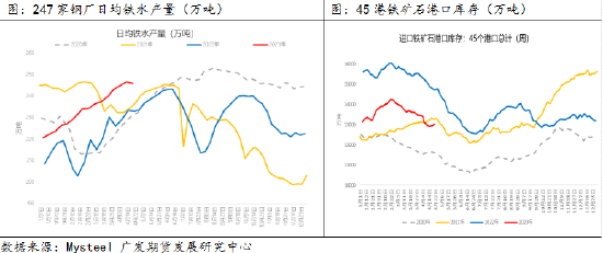 异动点评：节前补库预期对铁矿石价格是否有支撑？