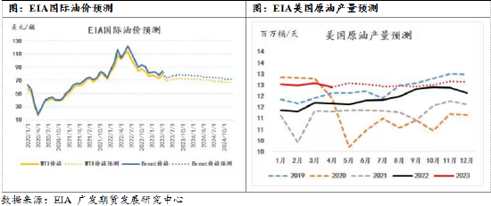 广发期货：后市的原油供需结构如何演变？