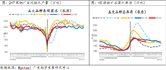异动点评：节前补库预期对铁矿石价格是否有支撑？
