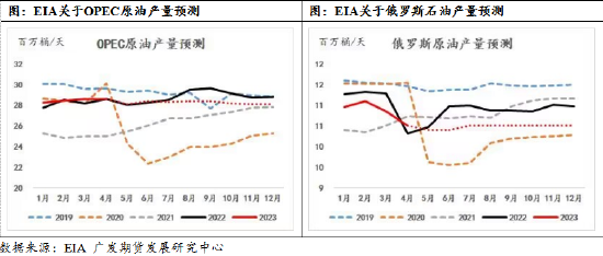 广发期货：后市的原油供需结构如何演变？