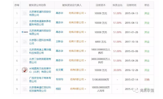 易商通崩盘 操盘手还在吹嘘有九千万亿存款