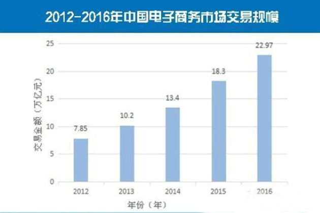 金融市场交易额计入国家gdp吗_预计三四季度GDP增速为6.8(2)