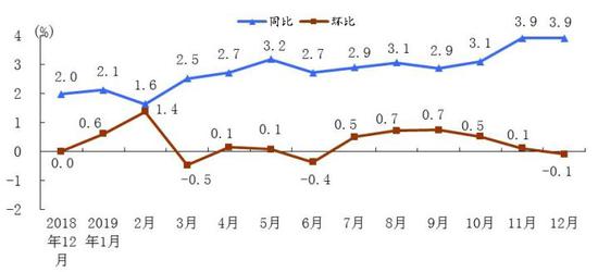 图表来源：国家统计局浙江调查总队