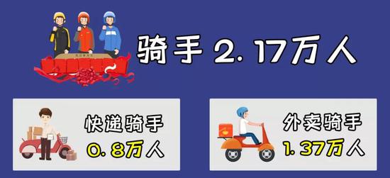 怎么联系快递网点负责人 78a3-ieftthx7304823.jpg