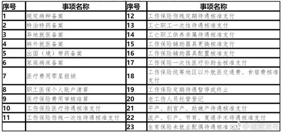 理医保业务不用跑城区公共服务中心了_绍兴频