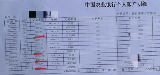 贷款，要求把贷款出来的钱，再转到对方提供的账户上，王女士也照做了。