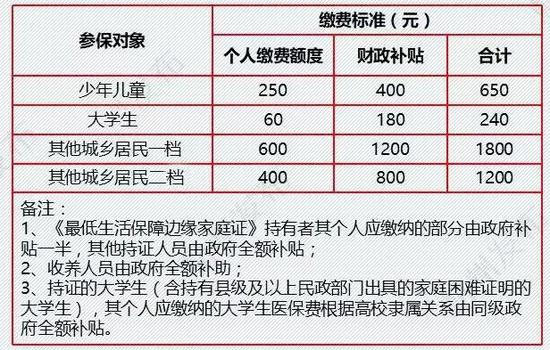 杭州城乡居民医保结算办法