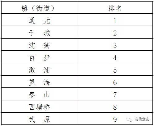 数据来源:县生态环境分局(县生态创建办)