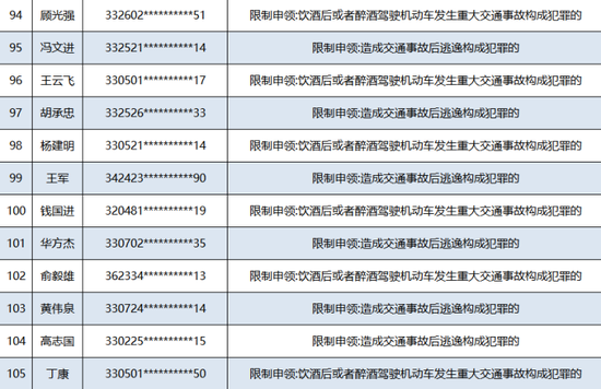 2020浙江二季度各市g_浙江大学(2)