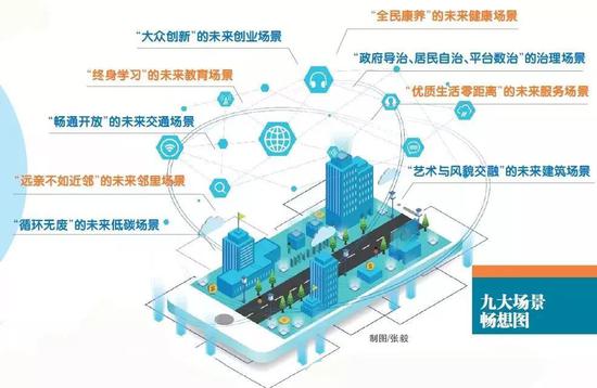 据悉，目前温州已启动未来社区试点申报方案编制工作。