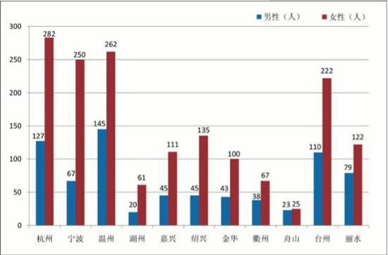 中国老年人口统计数据_中国廉价劳动力到底哪里去了
