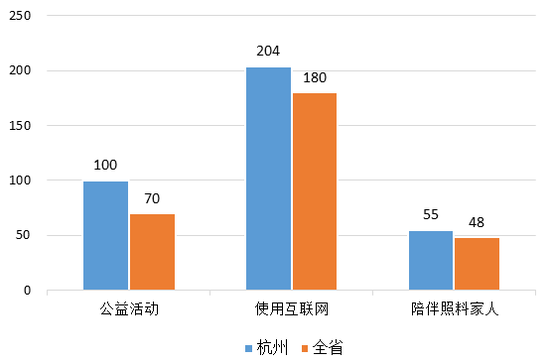 分钟的单位