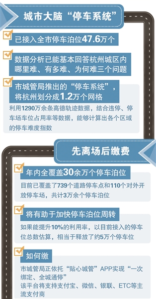 王璟 制图