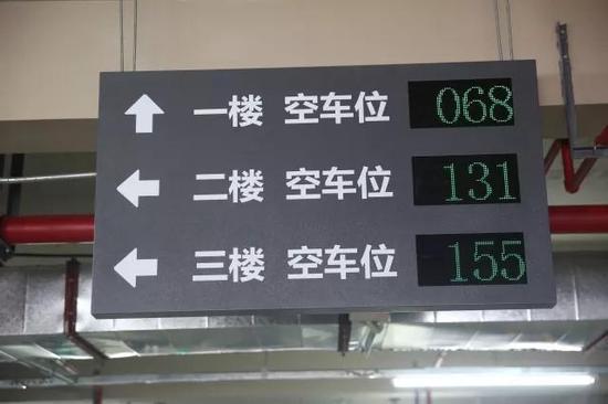 空车位显示