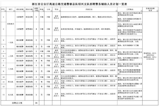 招聘警务辅助人员_年薪超10万 公安局招聘汇总,免笔试,不限户籍 快啭发给需要的人(2)