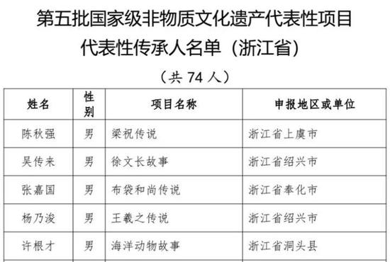 仙居历年人口_仙居杨梅图片(3)