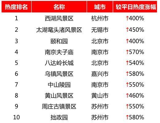 热门踏青骑行路线,杭州小伙伴走起