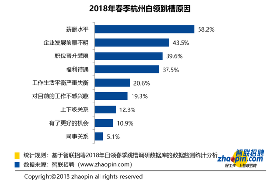 收入证明_2018兰州白领收入(3)