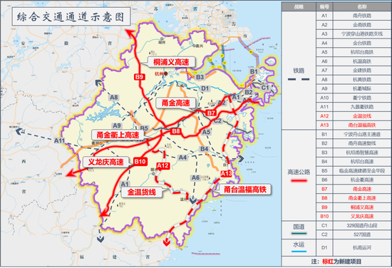 浙江省义甬舟开放大通道建设"十四五"规划正式实施