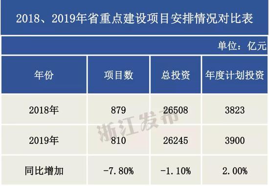 按领域分类