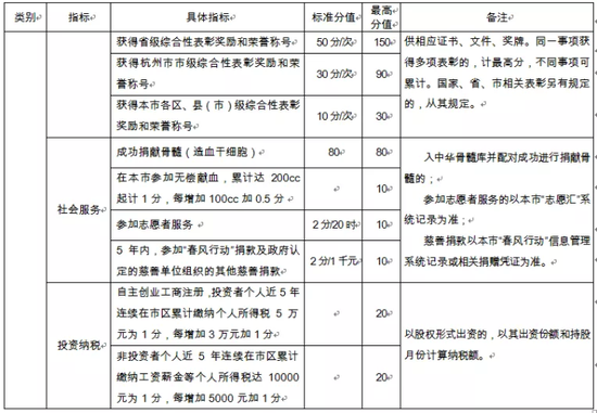 流动人口学历(3)