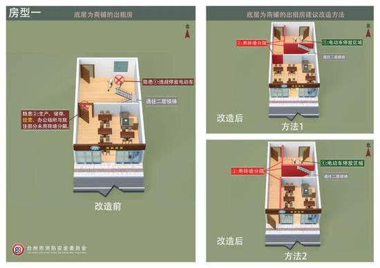 房型二:此种类型结构房屋出租房(参考改造方案)