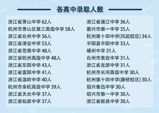 浙江理工大学