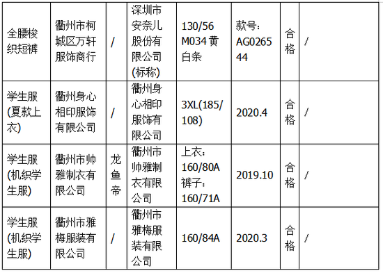质量抽查检验结果汇总表