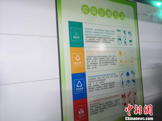 海底捞后厨的垃圾分类信息。 张煜欢 摄