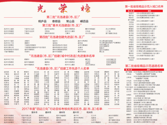 无违建县(市、区)