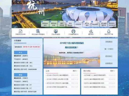 2017-2018年个人竞价基本情况: